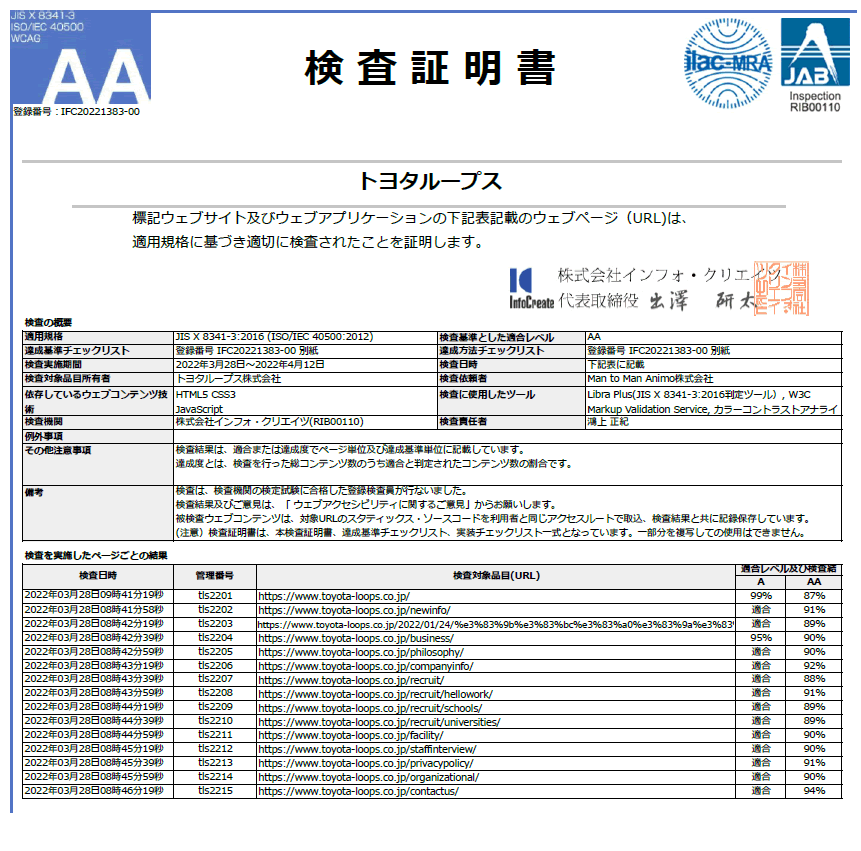 2022年検査証明書　トヨタループス